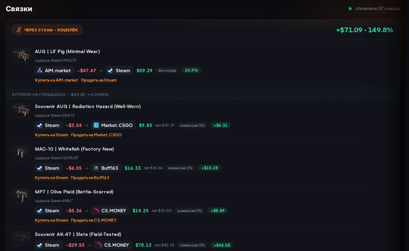 Связки: цикл через Steam